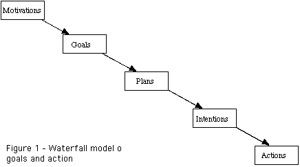 Figure 1: Waterfall model of goals and actions